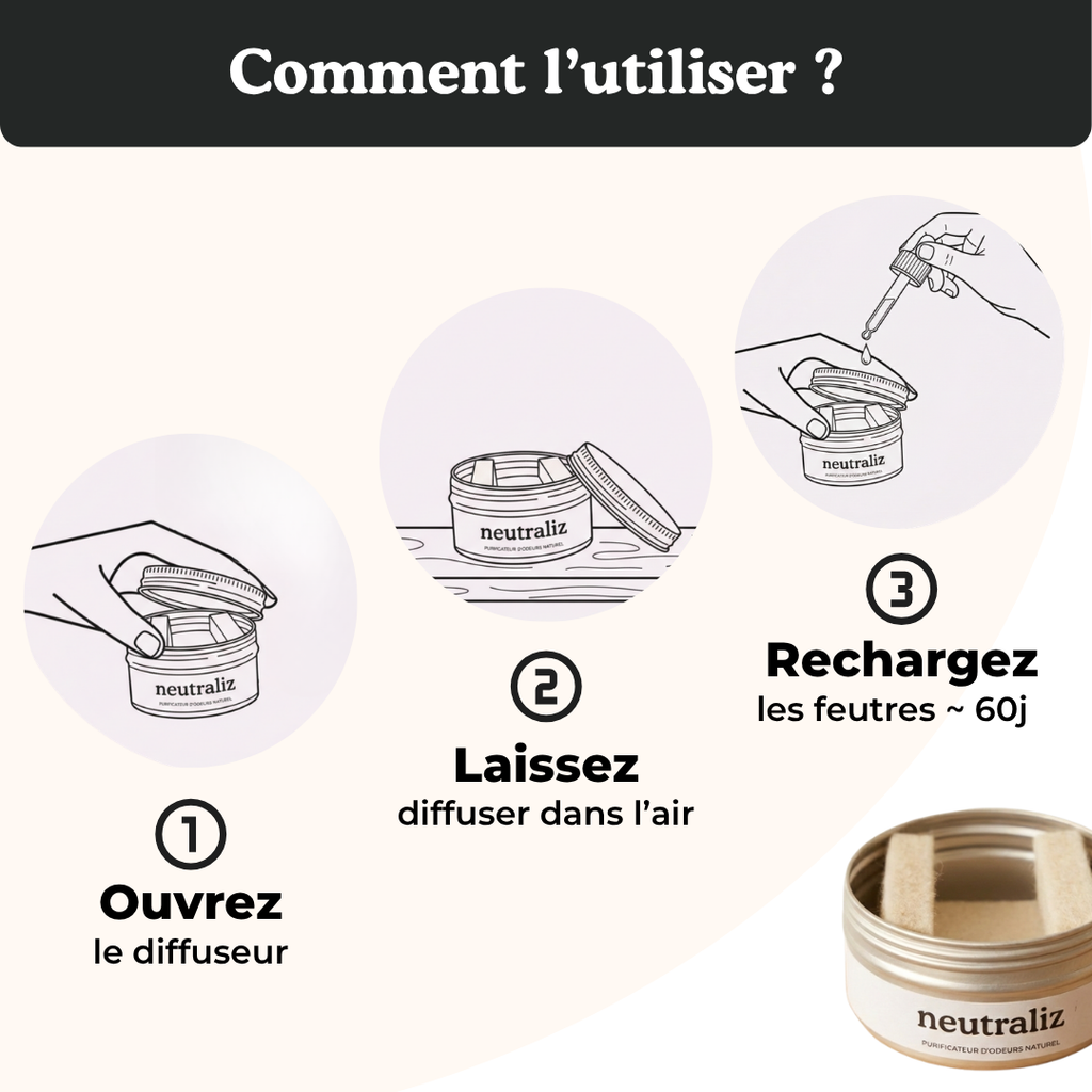 Neutraliz Professionnel