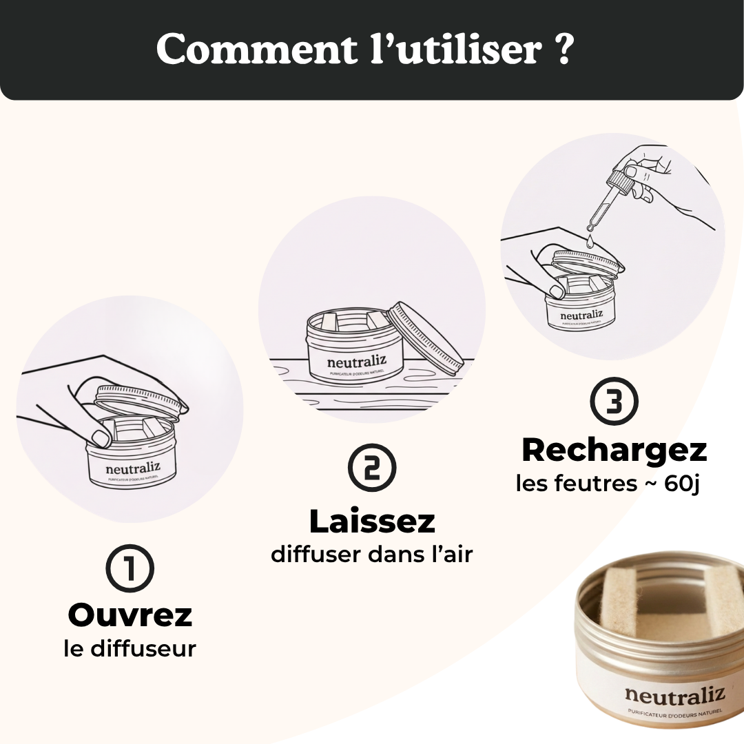 Neutraliz Professionnel