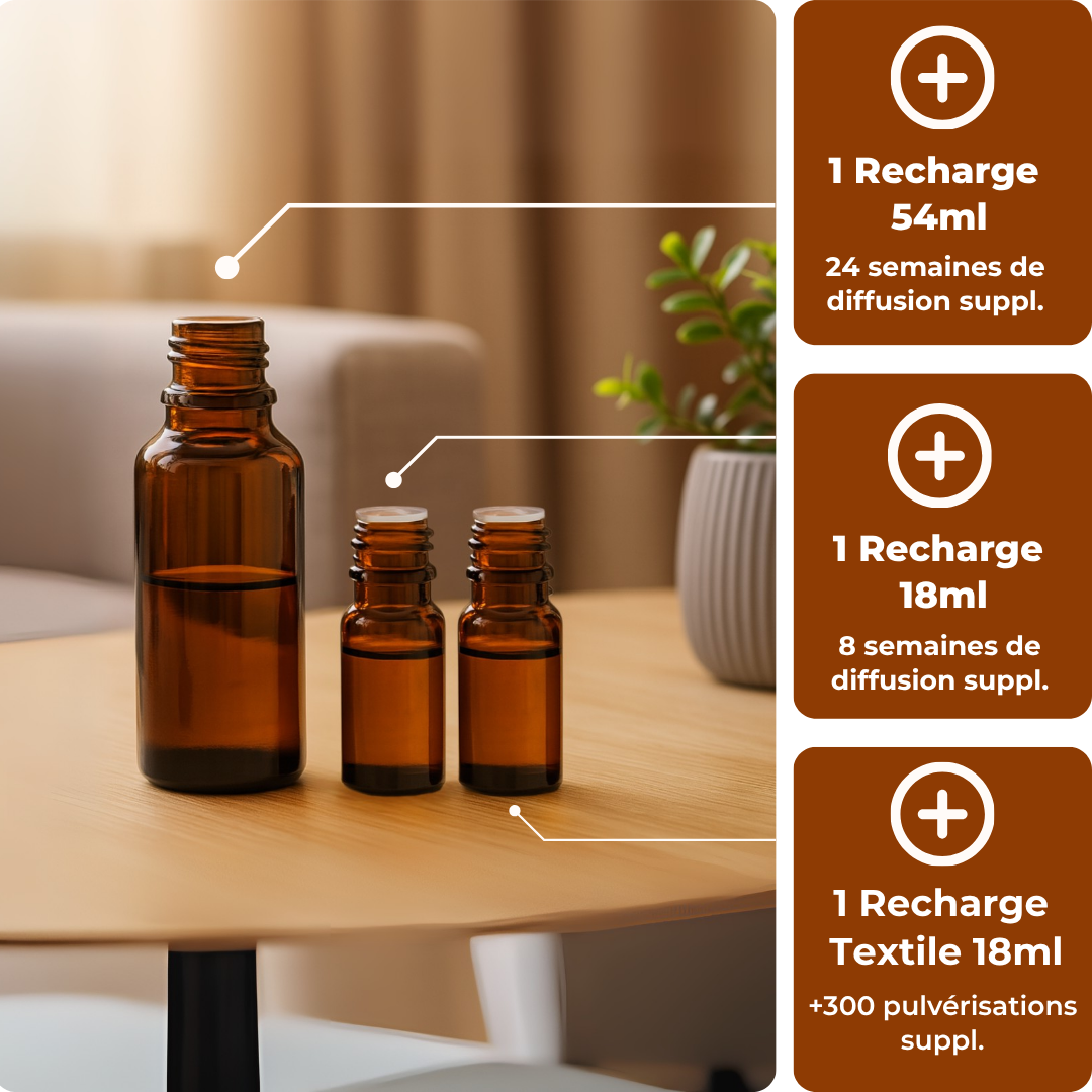 Recharge Huile Essentielle